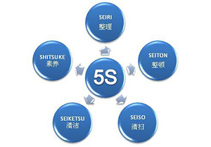 5S管理的经典步骤是什么？有什么注意事项？